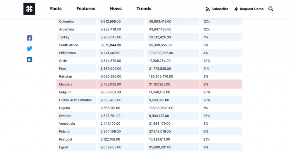 Top 5 Social Media Platform 2019 4 Top social media platform for job hunting
