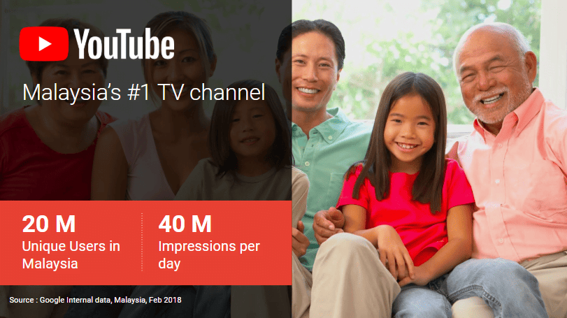 Top 5 Social Media Platform 2019 2 Top entertainment platform