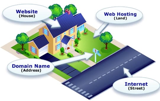 What is domain and web hosting? 1 What is domain and web hosting? 1