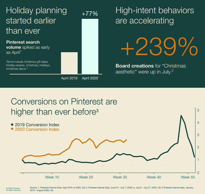 Good News for Businesses in terms of Holiday Campaigns 2