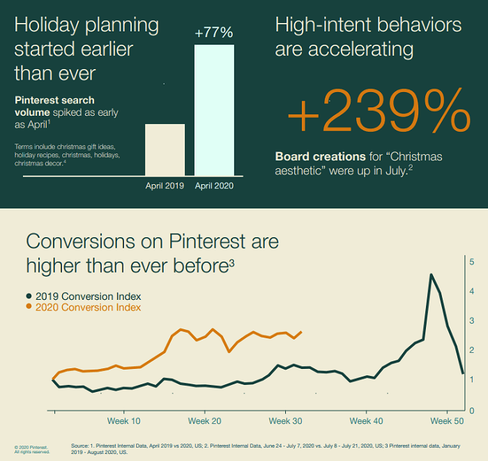 Good News for Businesses in terms of Holiday Campaigns 2 Good News for Businesses in terms of Holiday Campaigns 2