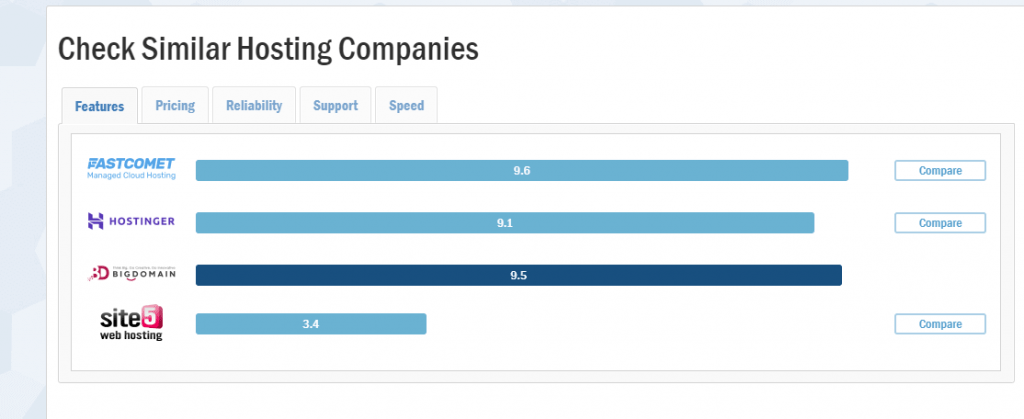 Bigdomain's outstanding review and rating - hostadvice 7