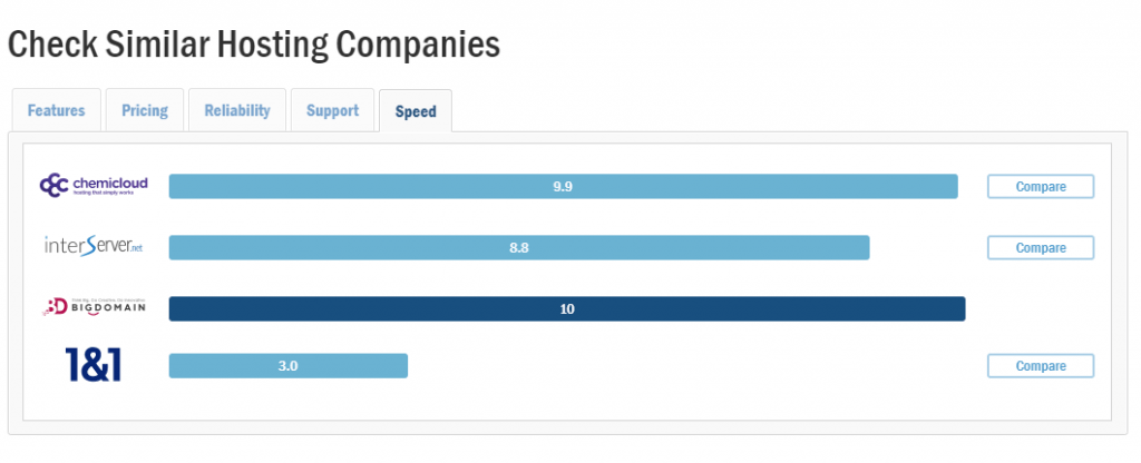 Bigdomain's outstanding review and rating - hostadvice 9