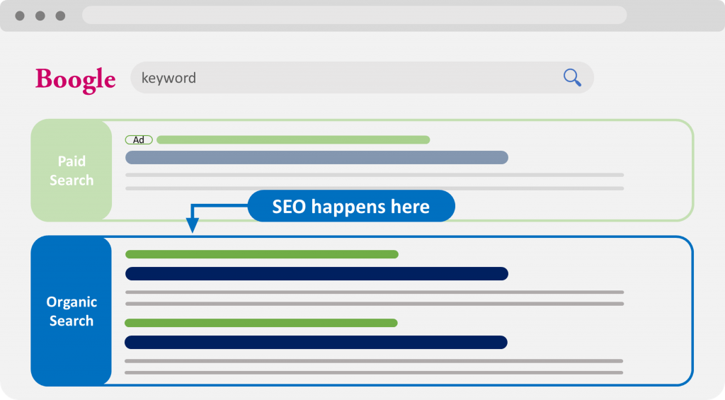 SEO vs SEM: The Differences and How to Choose 2