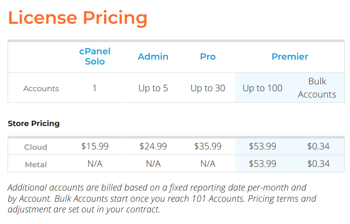 cPanel Announces New License Price Rises Starting From 2022 2