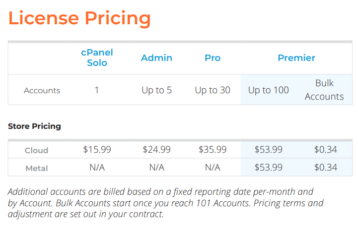 cPanel Announces New License Price Rises Starting From 2022 2 cPanel Announces New License Price Rises Starting From 2022 2