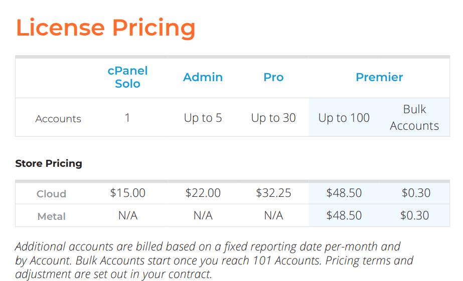 cPanel Announces New License Price Rises Starting From 2022 3