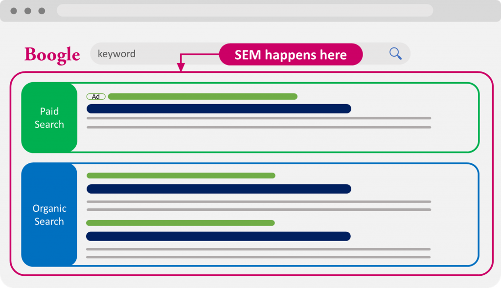 SEO vs SEM: The Differences and How to Choose 3