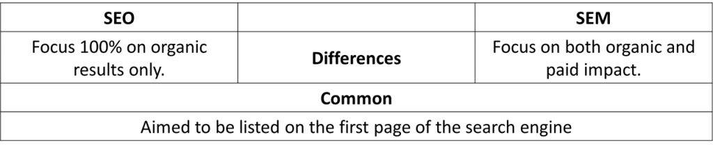 SEO vs SEM: The Differences and How to Choose 5