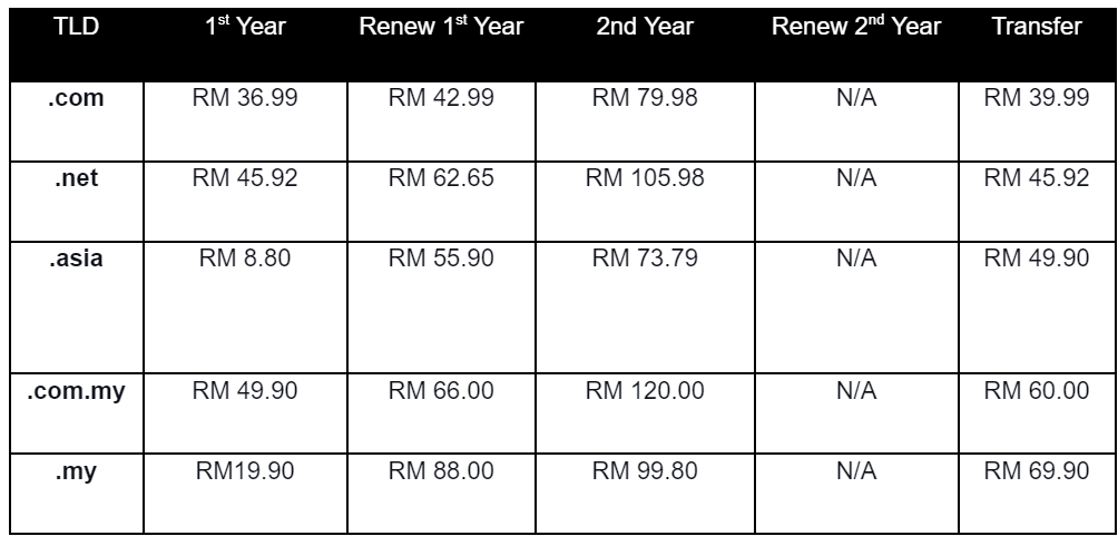 Malaysia's 4 Popular Domain Providers: The Ultimate Comparison 4