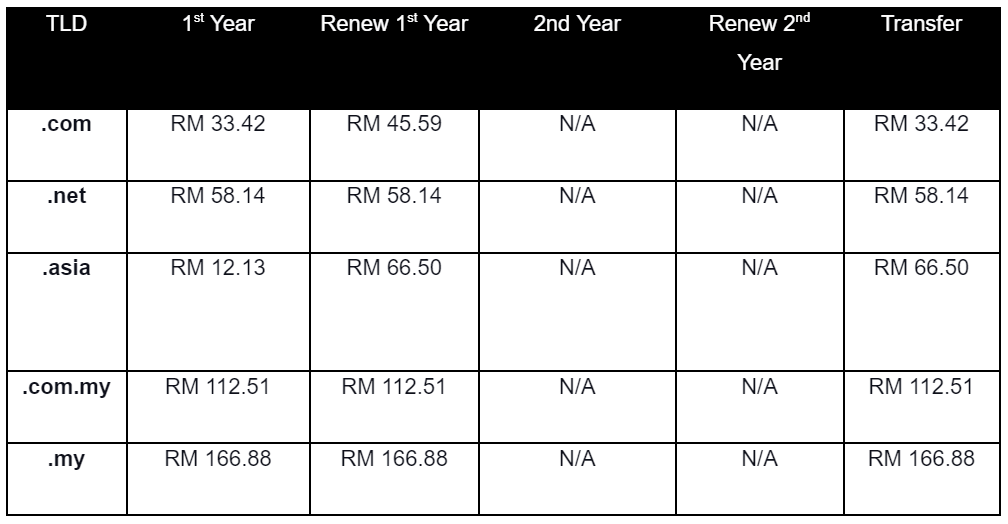 Malaysia's 4 Popular Domain Providers: The Ultimate Comparison 2