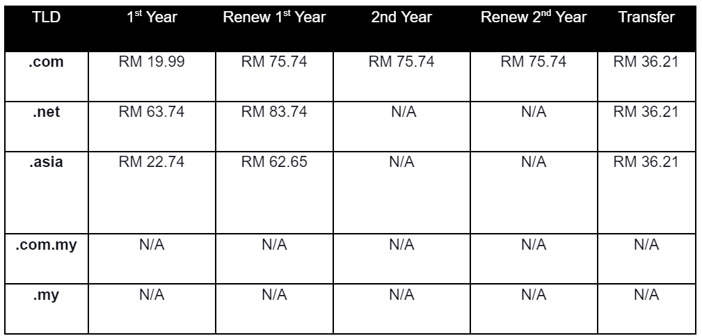 Malaysia's 4 Popular Domain Providers: The Ultimate Comparison 1