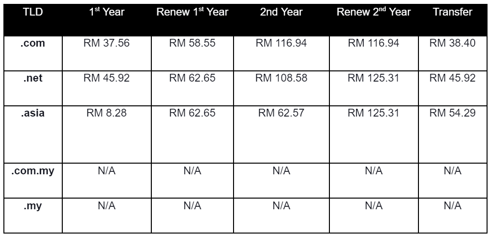 Malaysia's 4 Popular Domain Providers: The Ultimate Comparison 3