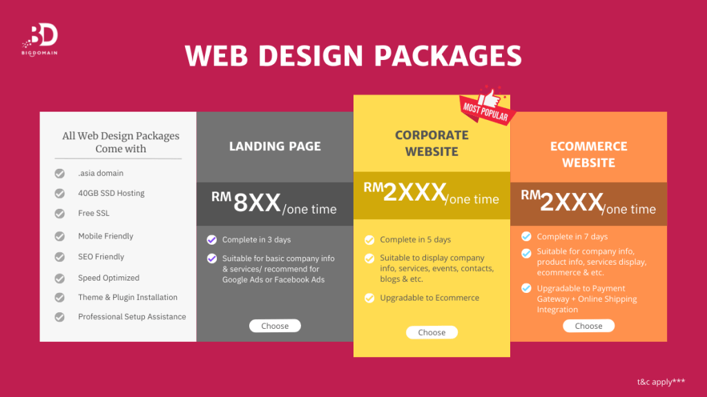 We're On The List! 2022 Best Website Design In Penang 1