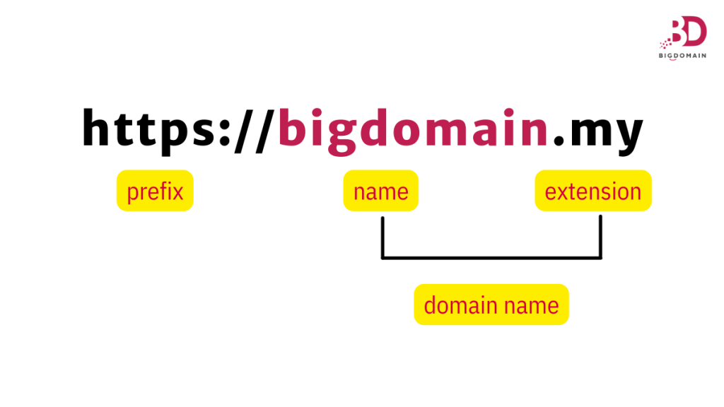 Domain Name