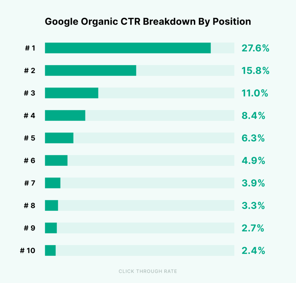 Why Is SEO Important To Your Website? 7 Reasons For Doing SEO 1