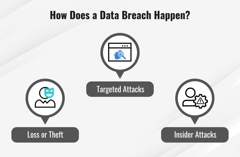 Data Breaches in Malaysia: Govt. Tops Breaches, Telco Leaks Soar 1 Data Breaches in Malaysia: Govt. Tops Breaches, Telco Leaks Soar 1