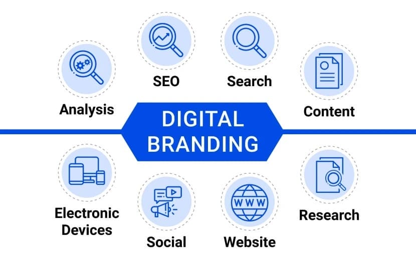 Boost Your Digital Footprint: Smart Digital Branding Strategies for Small Businesses 6