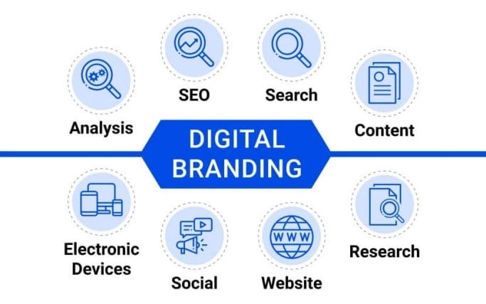 Boost Your Digital Footprint: Smart Digital Branding Strategies for Small Businesses 1