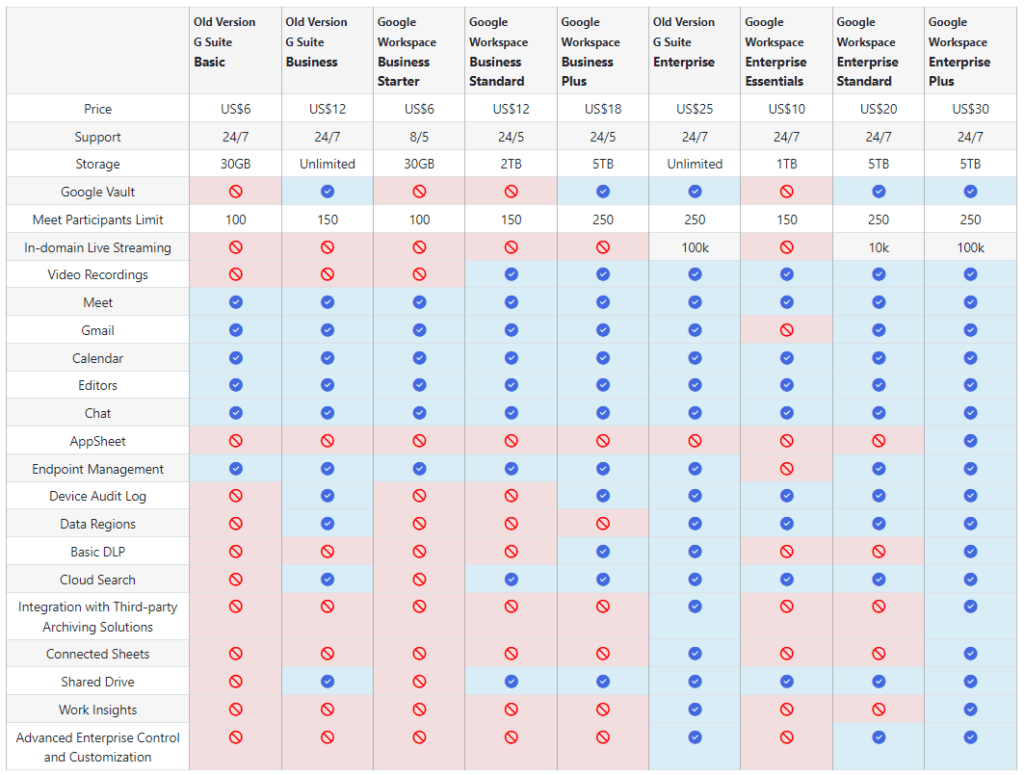 Google Workspace Business vs. Enterprise: A Detailed and Uplifting Guide for Business Owners 2