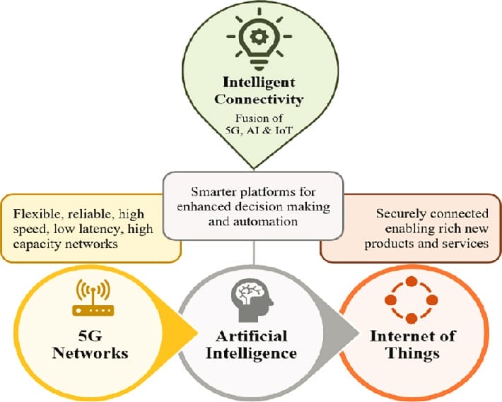 Unleash the Revolutionary Power: How IoT is Transforming Manufacturing and Logistics 1