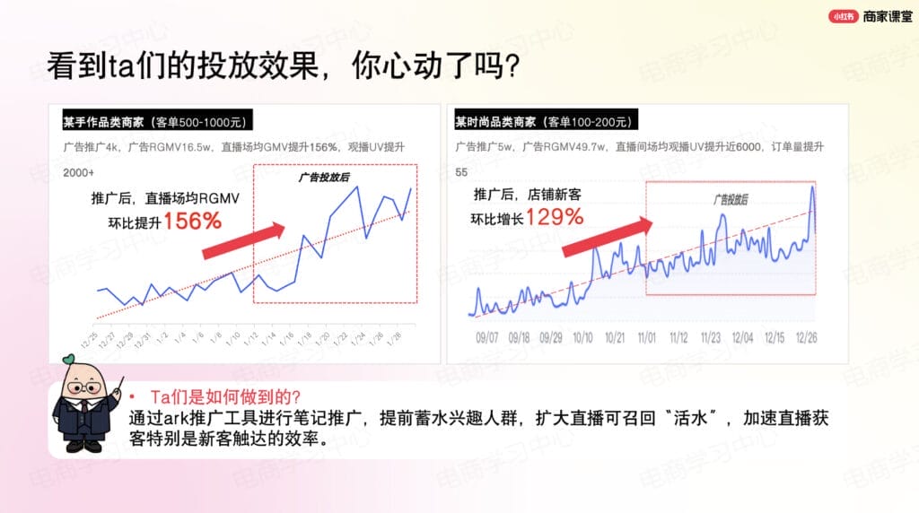 Start Making Money on Xiaohongshu: From Setup to Success Guide 2 Excellent result proven from Xiaohongshu E-Commerce Brands