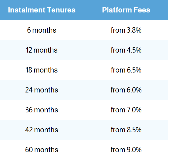 How to Accept Installment Plans / Easy Payment Plans with Credit Card for Your Online Store 1