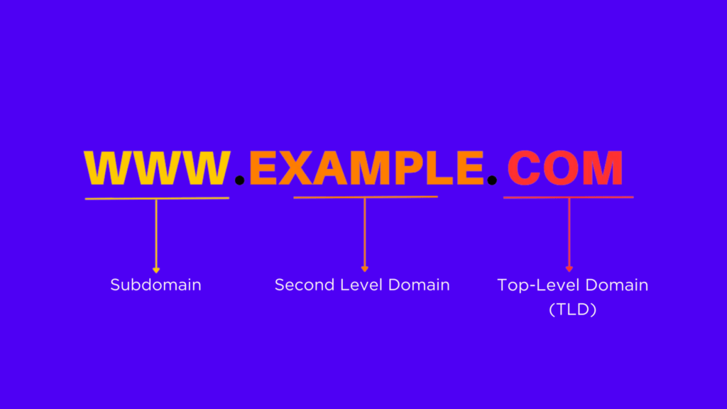 From Basic to Premium: Domain Price Malaysia for 2024 | Super Cheap Domain 1