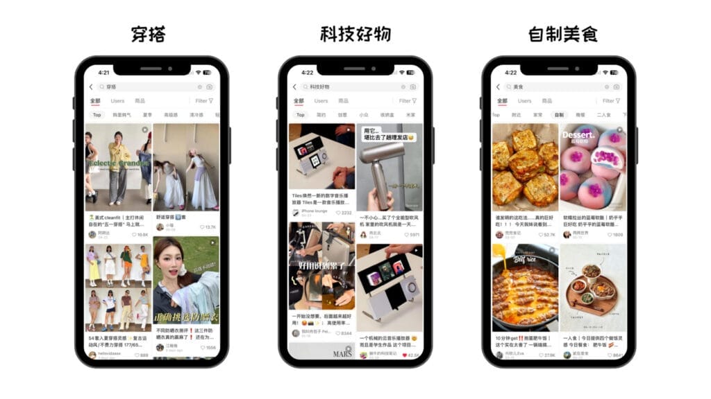 The Global Expansion of Xiaohongshu 小红书: A Comprehensive Analysis 6 Xiaohongshu Trend on Fashion, Food and Technology