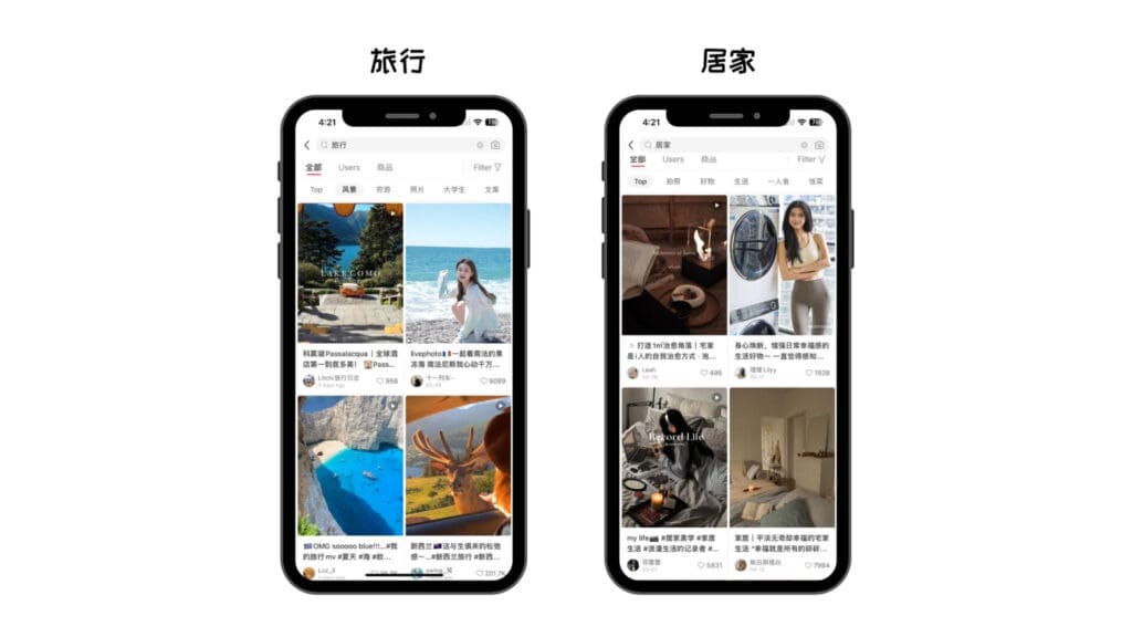 The Global Expansion of Xiaohongshu 小红书: A Comprehensive Analysis 5 Xiaohongshu Trend on Lifestyle and Travel
