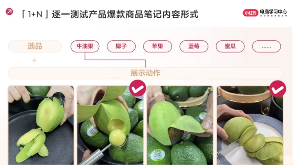 3 XHS Marketing Case Studies with Business Solution |小红书企业号 6 3 XHS Marketing Case Studies with Business Solution |小红书企业号 1