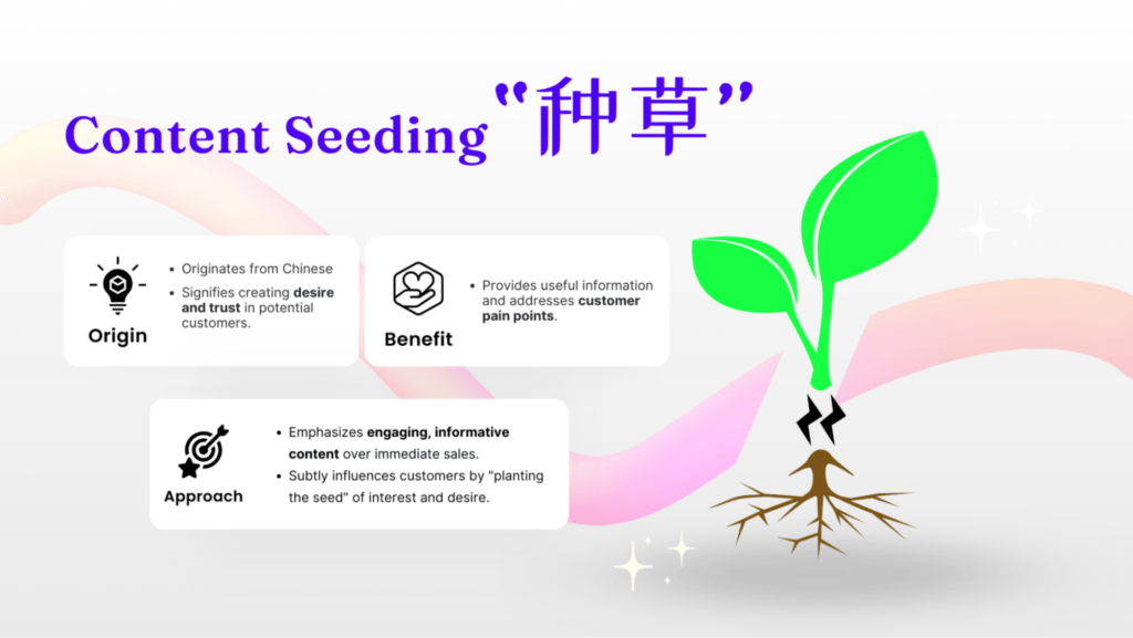 Concept of Content Seeding 种草
