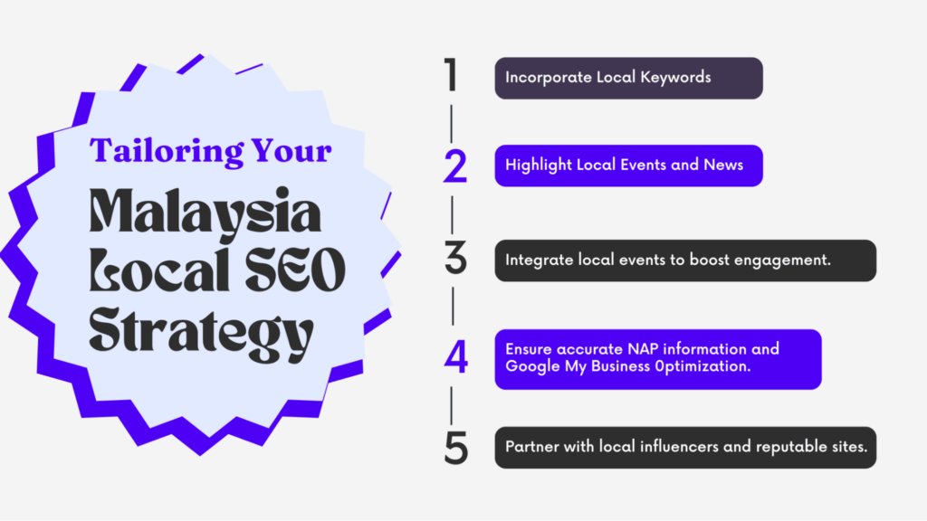 Tailoring Your Local SEO Malaysia Strategy
