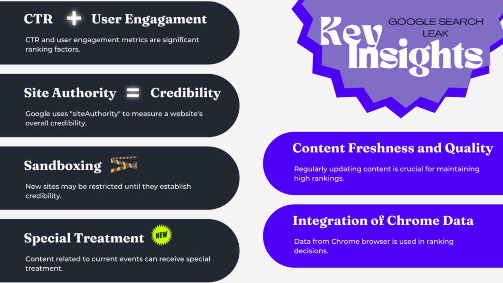 Key Insights from Google SEO Documentation Leak
