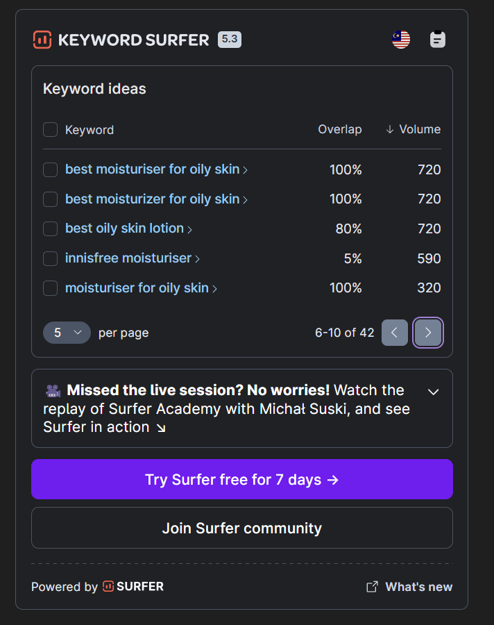 Example of Long-tail keywords from Keyword Surfer
