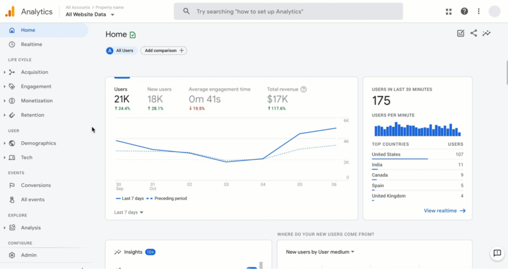 SEO Free Tools: Google Analytics
