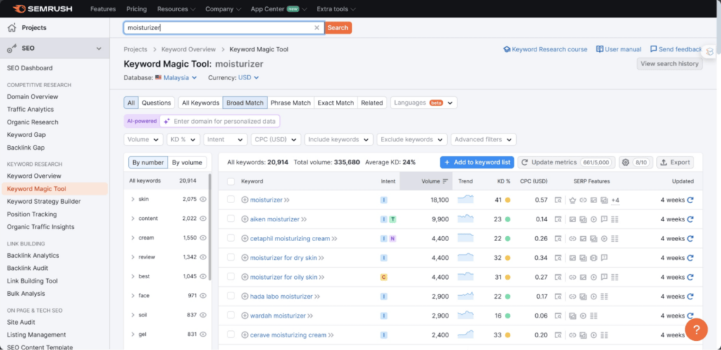 Example of Keyword Search Volume on Semrush
