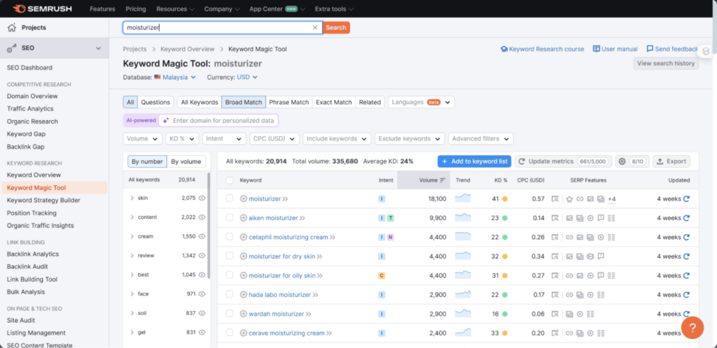 How Much Keyword Search Volume is Easier to Rank for Small Business in Malaysia 1 Example of Keyword Search Volume on Semrush