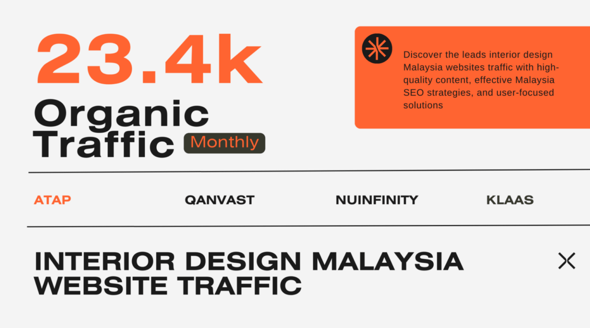 Advanced SEO Marketing Malaysia for Top Interior Design Company | Analytic Studies 9