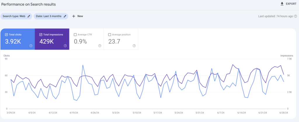 SEO Free Tools: Google Search Console