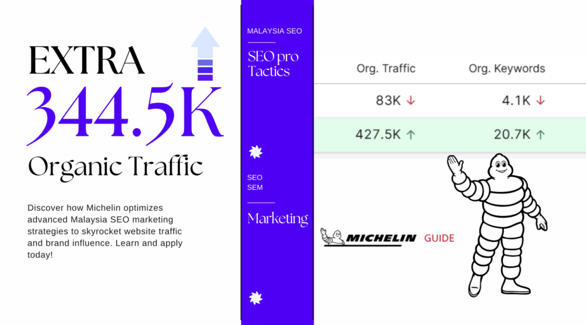 How Michelin Website Traffic Skyrocketed with Advanced SEO Marketing Malaysia 10