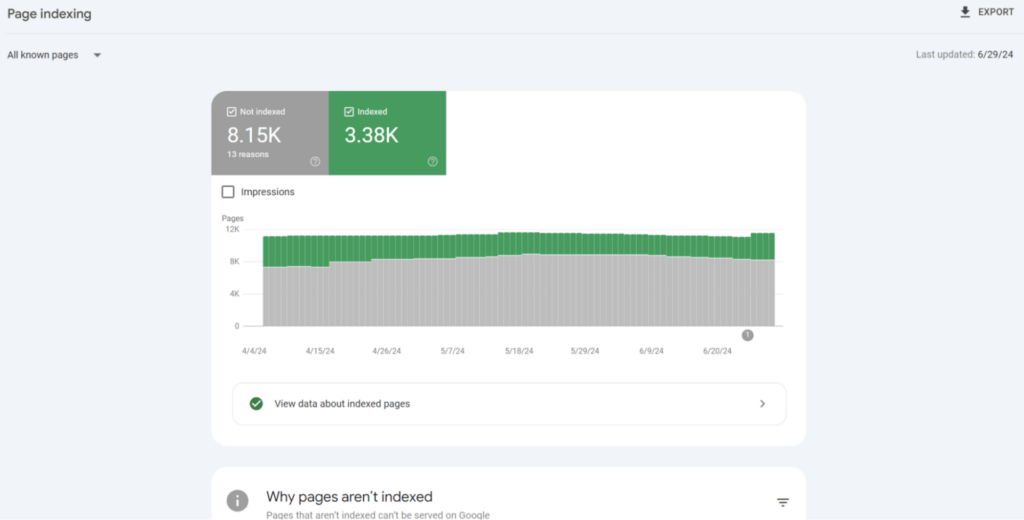 Google Crawling & Indexing Status on Google Search Console