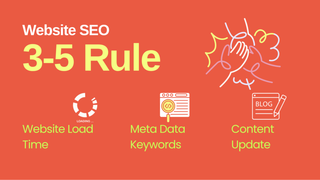 Can a Website Successfully Implement SEO Marketing with Fewer Pages? 2 SEO Marketing: 3-5 SEO Theory