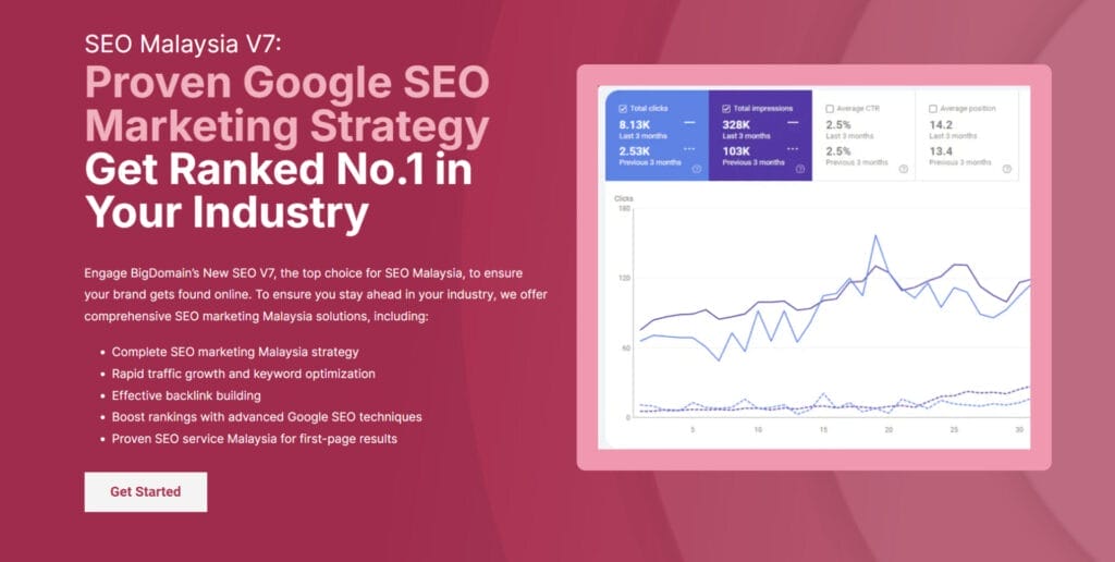 All-in-One Website Ranking Google SEO Micro Booster Malaysia for RM1,480 (Save RM3,519)! 1