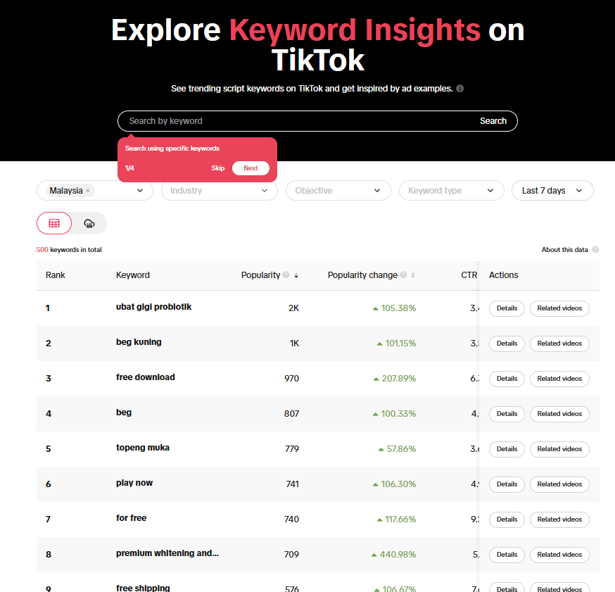 TikTok SEO 2025 Guide for Malaysia Content Creators: Boosting Visibility and Engagement 2